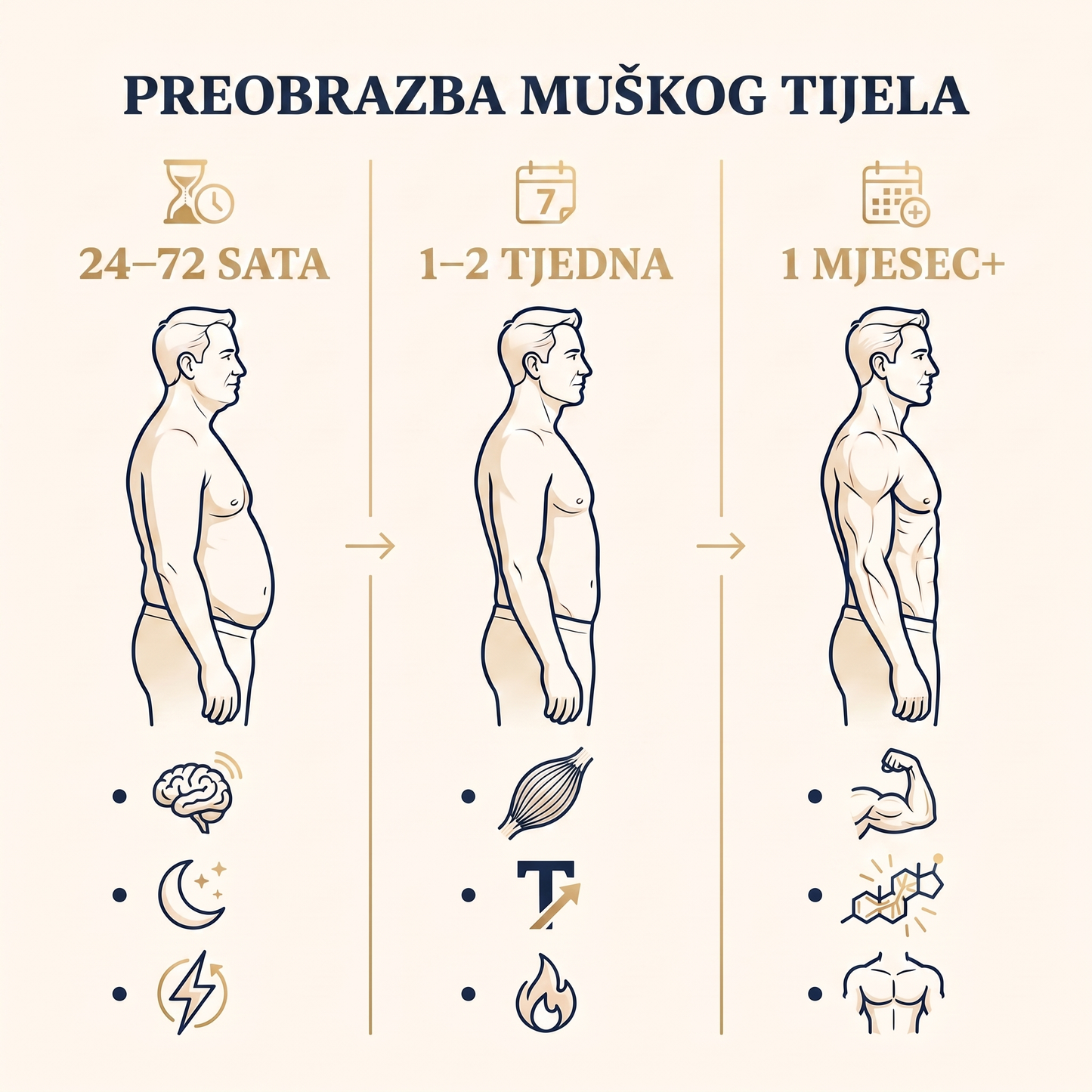 ZAVGOR® Hematitna narukvica – +112% Testosteron & Mršavljenje za muškarce 40+