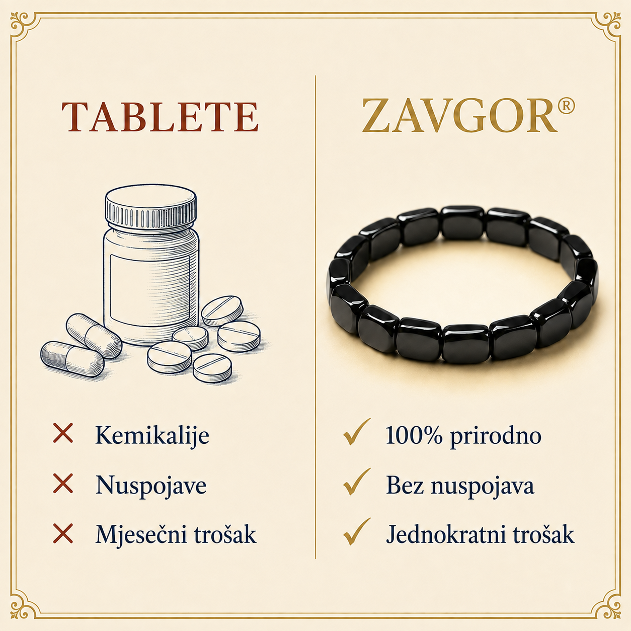 Tablete protiv ZAVGOR
