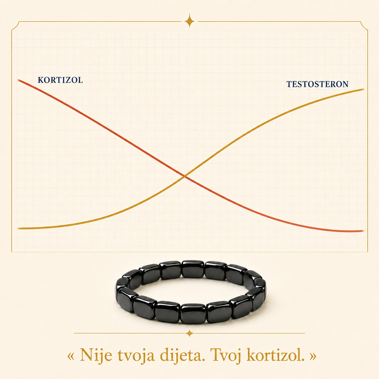 Nije tvoja dijeta. Tvoj kortizol.