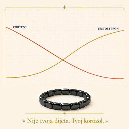 Nije tvoja dijeta. Tvoj kortizol.